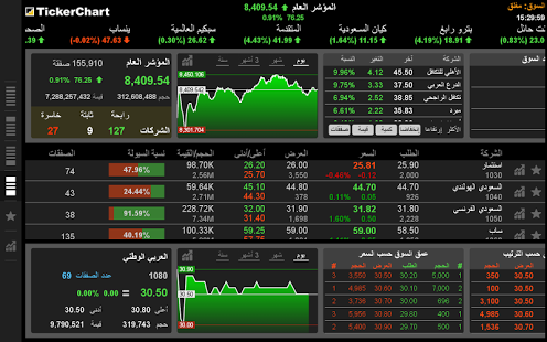 افضل معادلات تكرتشارت افضل معادلات تكرتشارت