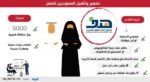 اهداف برنامج تمهير