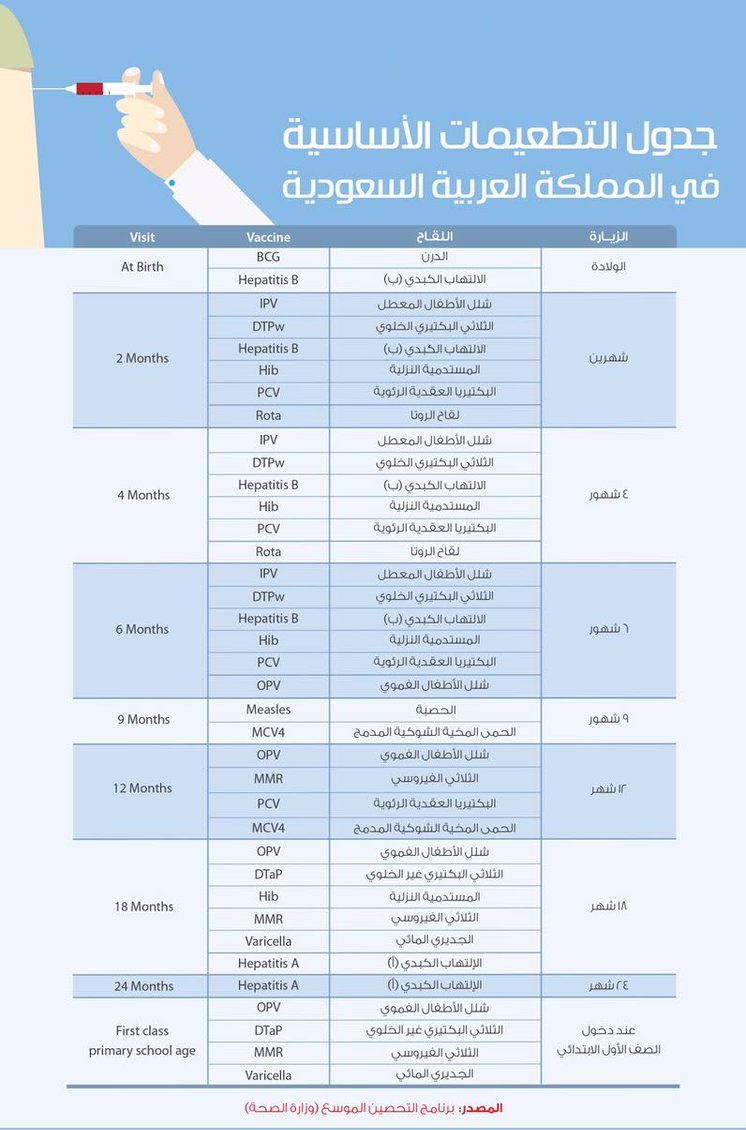 مراكز تطعيم الاطفال بالرياض 2020