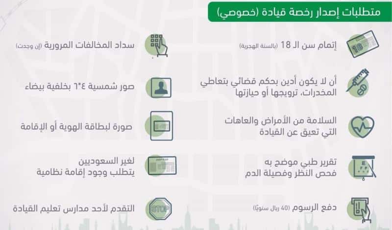 كيفية استخراج رخصة قيادة بدون حضور