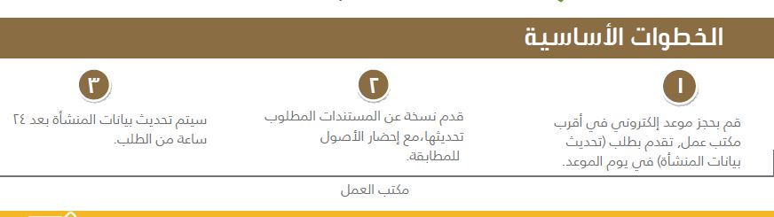 رسوم مكتب العمل للمؤسسات الصغيرة 2019