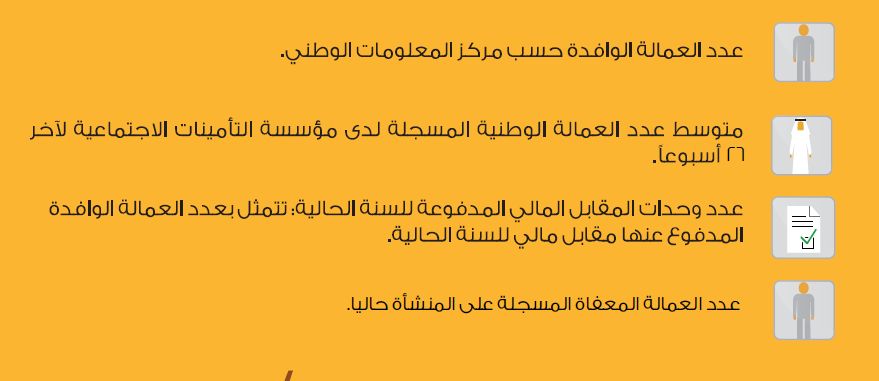 رسوم مكتب العمل للمؤسسات الصغيرة 2019