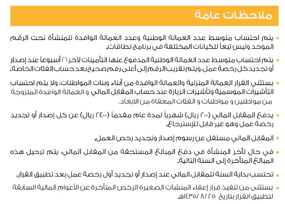 رسوم مكتب العمل للمؤسسات الصغيرة 2019