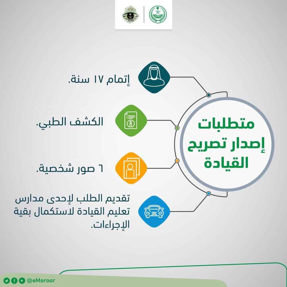 كيفية استخراج رخصة قيادة بدون حضور