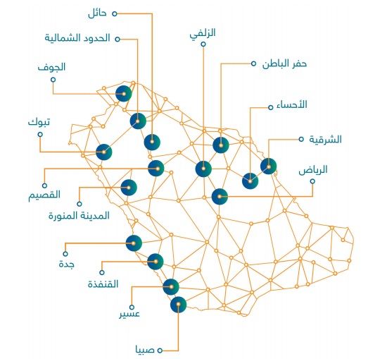 محافظات بوابة المستقبل