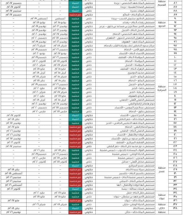 مستشفيات الرياض الحكومية بالعناوين والهاتف