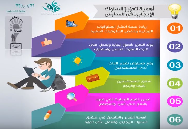 مطوية عن تعزيز السلوك الايجابي